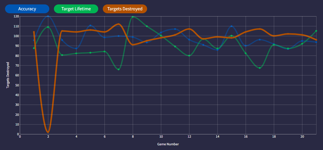 How Our Aim Trainer Works: Drills, the Trainer, & Ranks