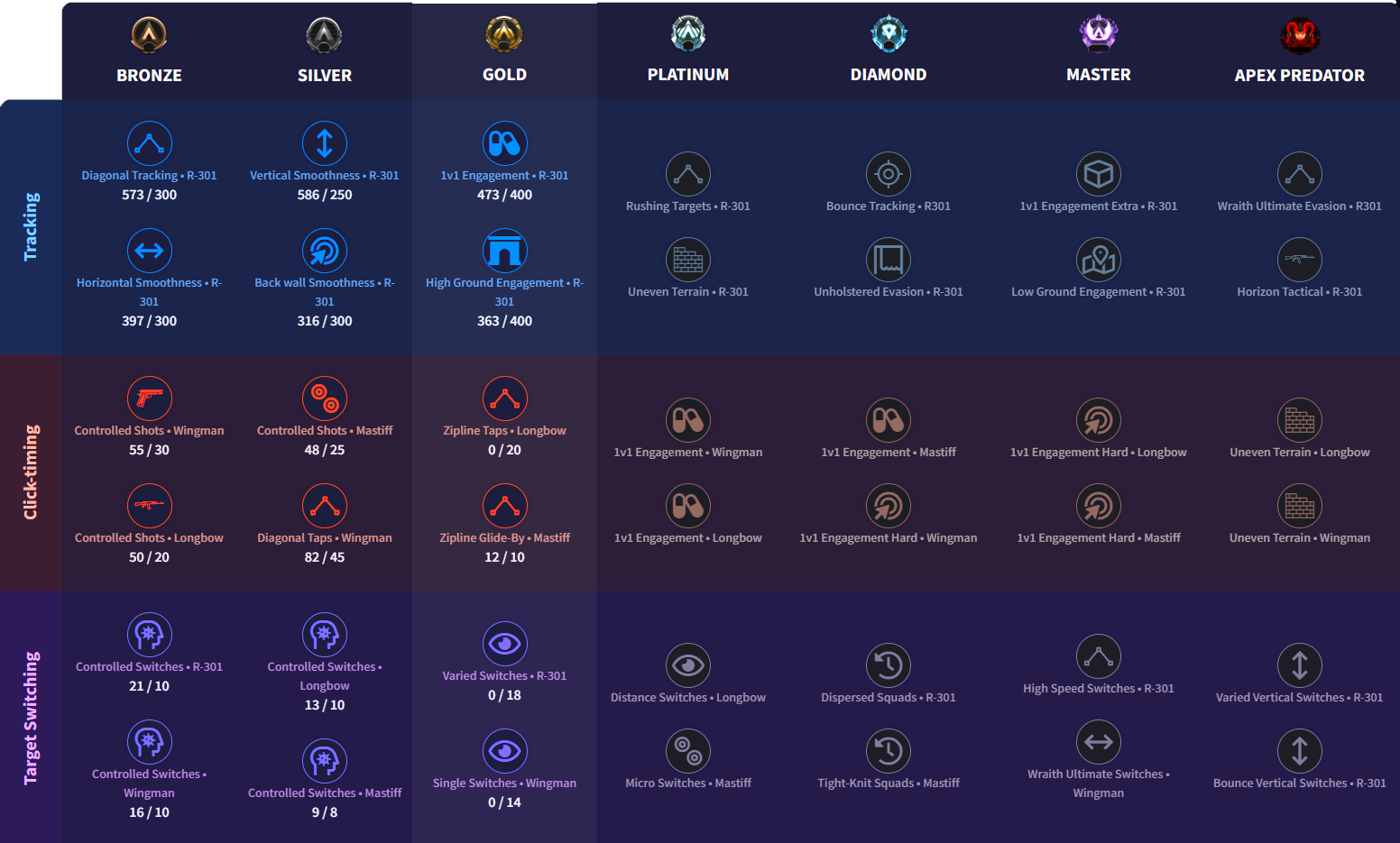 How Our Aim Trainer Works: Drills, the Trainer, & Ranks