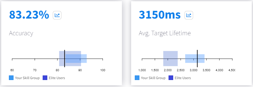 Aim Trainer & Mouse Accuracy Test 