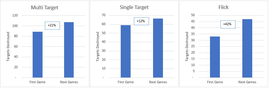 Warm up analysis