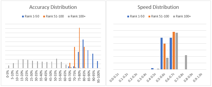 flick aiming vs speed