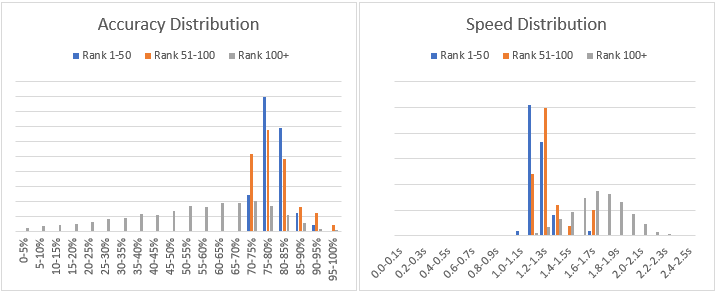 multi charts