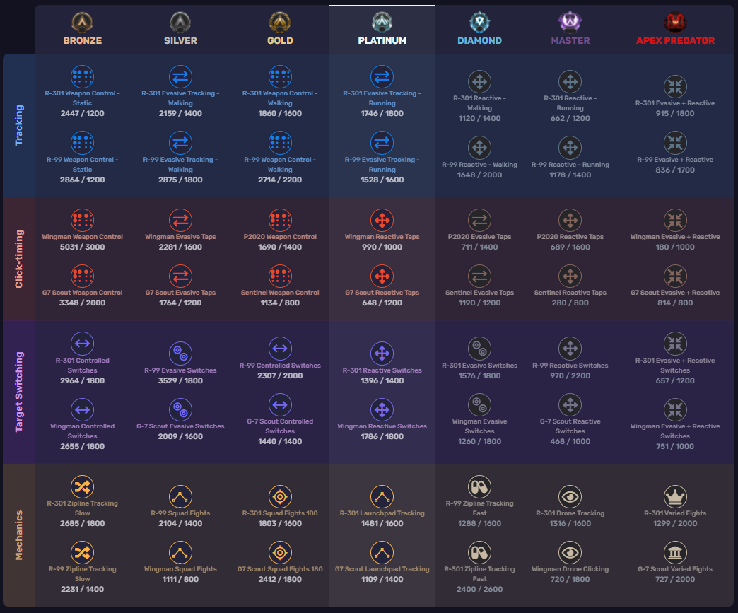 APEX LEGENDS AIM TRAINING MOD BY @CafeFps, This @CafeFps guy made his own aim  training mod for apex legends. Looks SICK!! Download link :   By AggroFrag