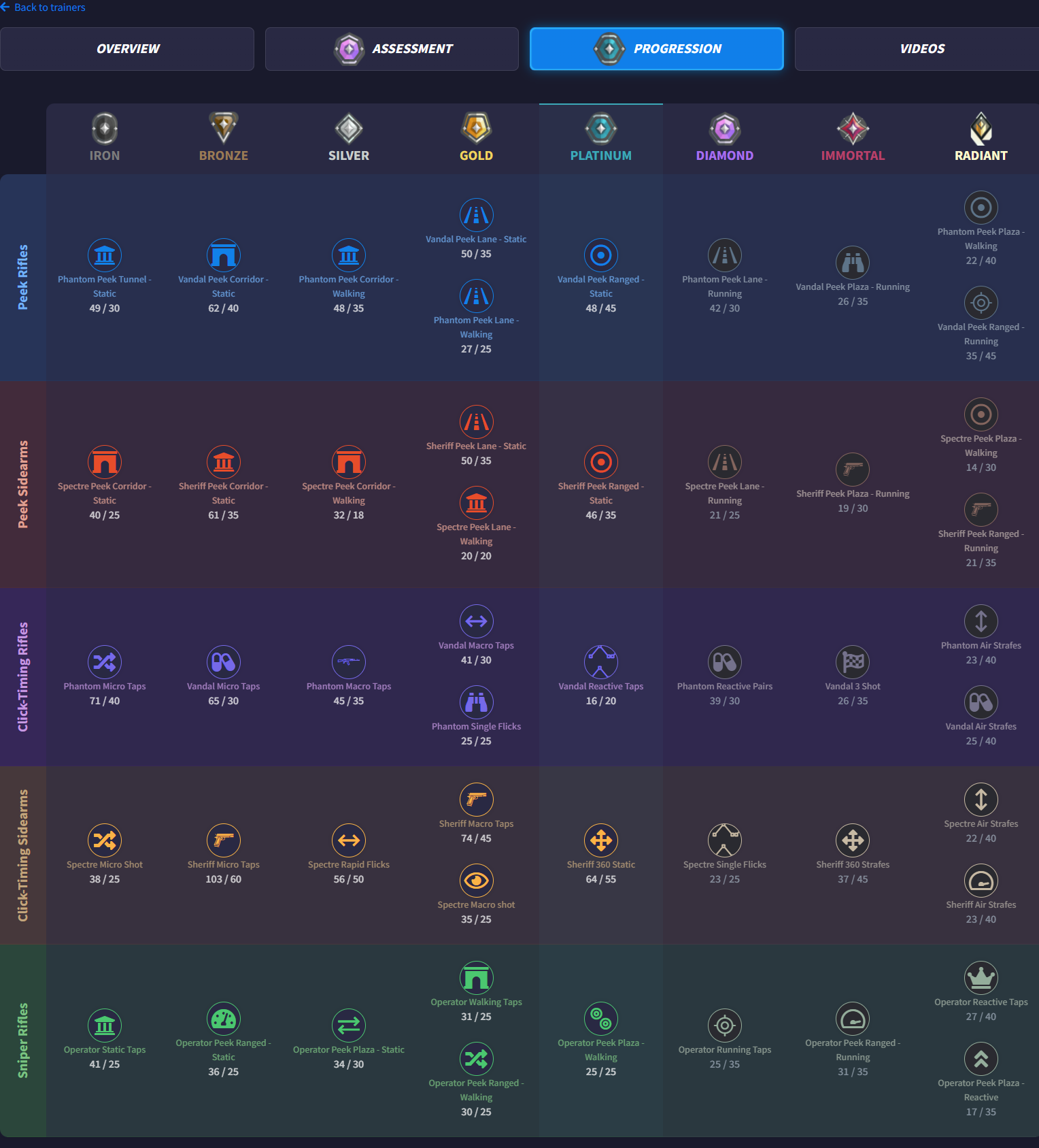 Best Aim Trainers For VALORANT