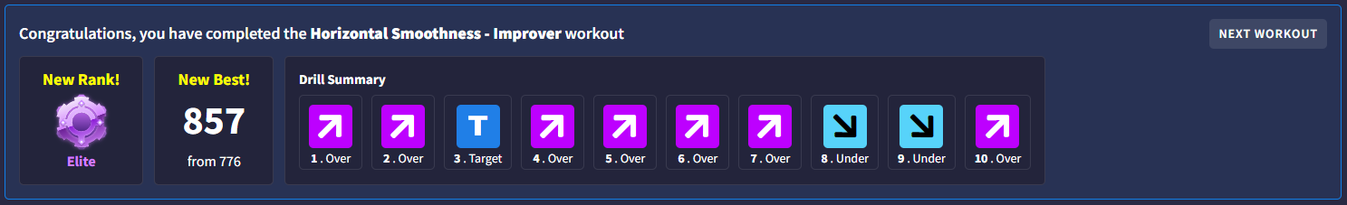 Aim Coach Workout Summary