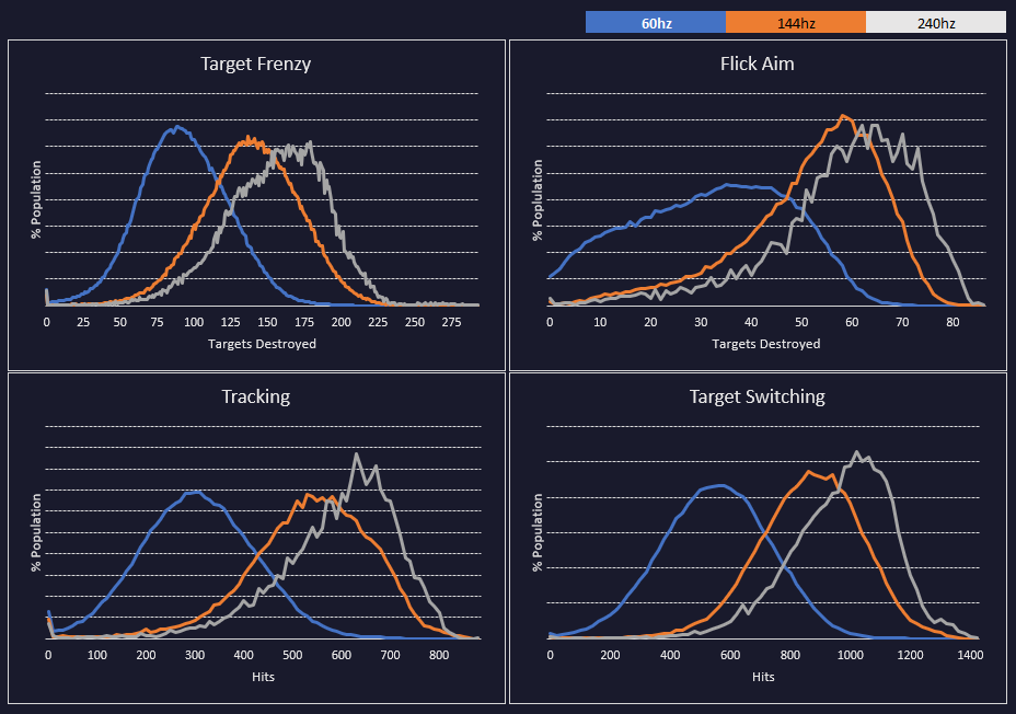 FPS Performance Distribution