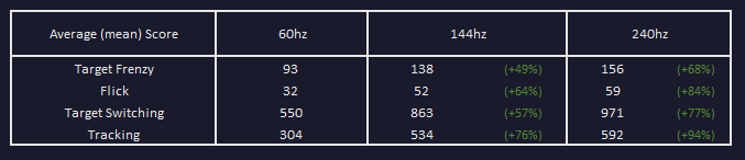 FPS Performance Summary