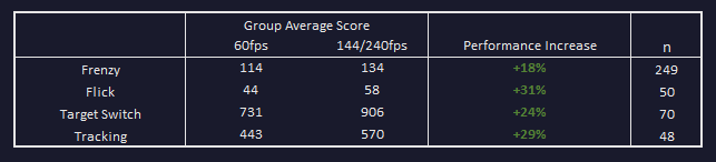 User Level Performance Summary