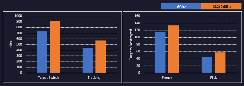 User Level Performance Increase