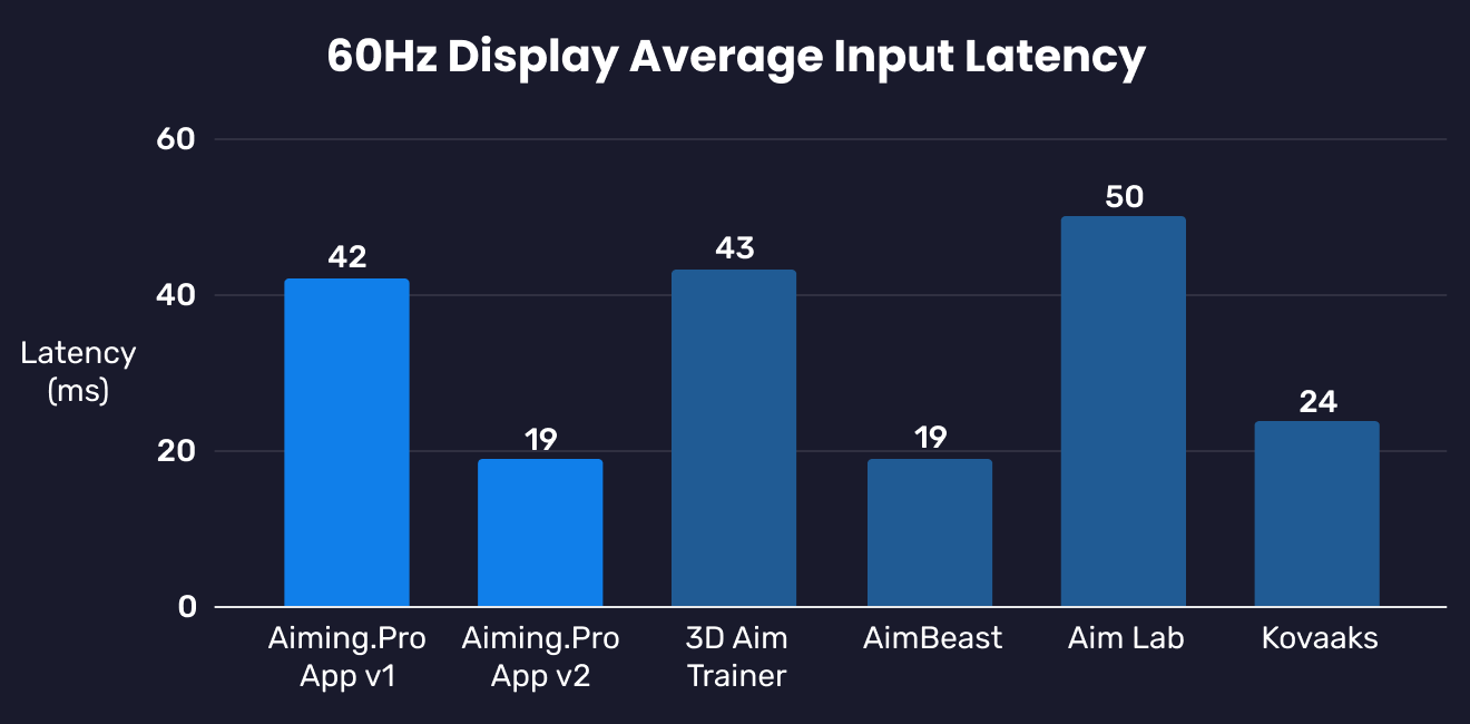 Introducing Desktop App 2.0 | Aiming.Pro Aim Trainer